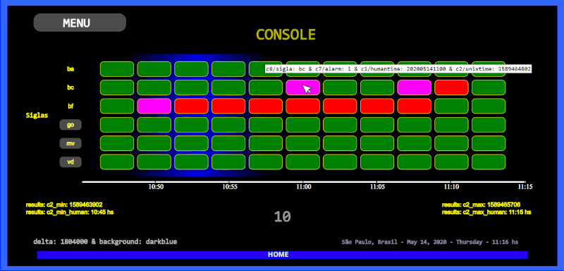 www.vistadigital.com.br - Console ... 