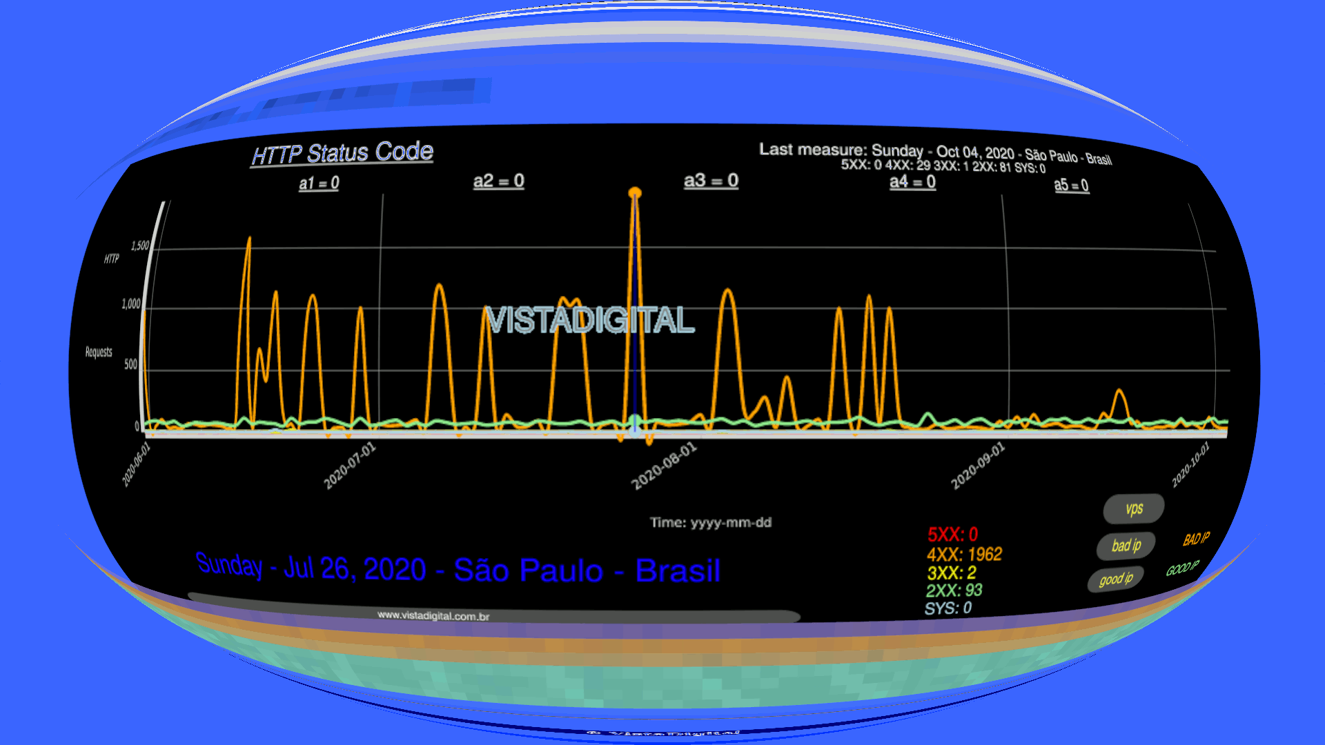 www.vistadigital.com.br - http status 5xx 4xx 3xx 2xx 1xx ... 
